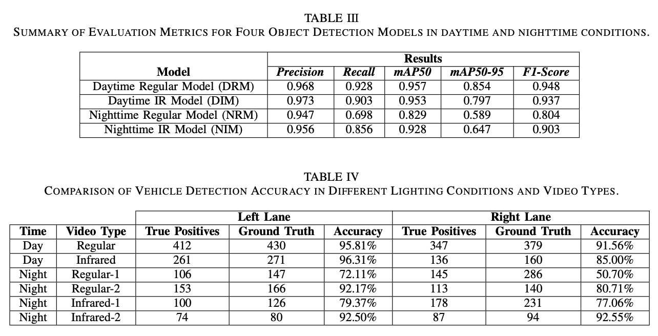 truck result image